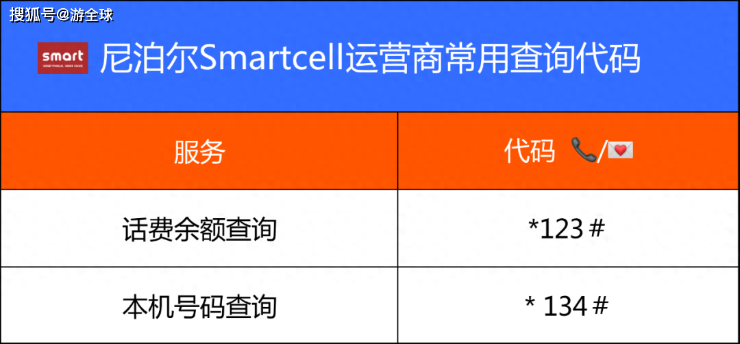 尼泊尔手机卡怎么购买流量