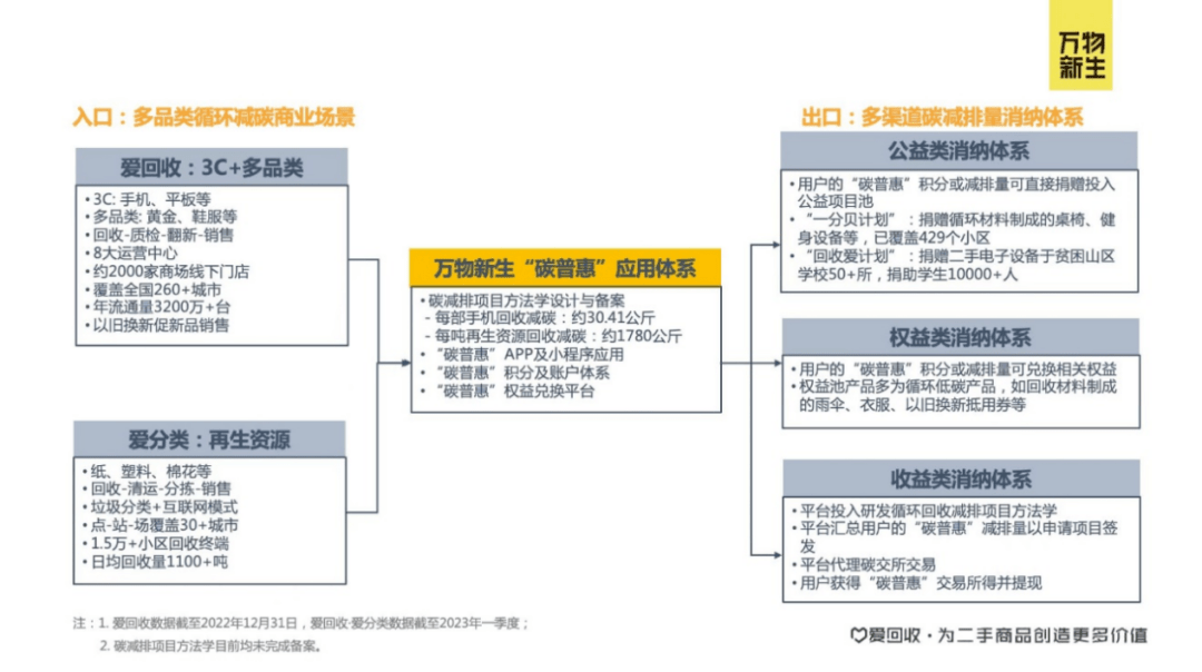 宝山样板 绿色先锋丨万物新生：“科技+环保”助力完美电竞 完美电竞平台循环经济发展(图2)