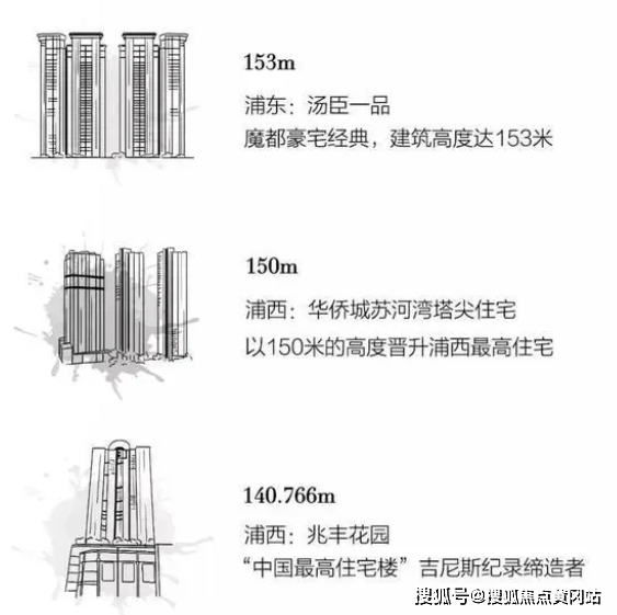 海玥黄浦源欢迎您丨黄浦海玥源首页网站丨楼盘详情 价格户型kb体育(图6)