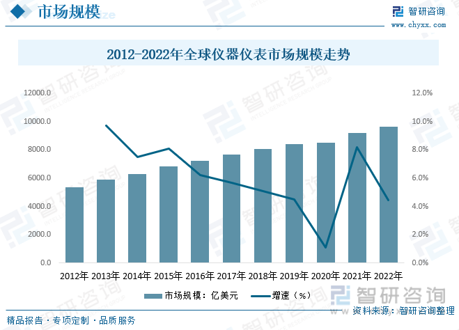 IM电竞【行业趋势】2023年中国仪器仪表行业发展政策、产业链全景及未来前景分析(图6)