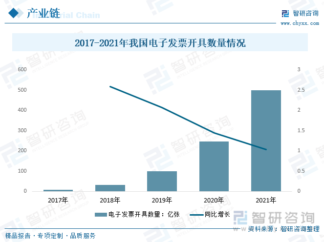 米乐M6官网 米乐M6 网址广州餐饮费发票重磅发布！2023年中国差旅住宿费发票行业市场分析报告(图2)