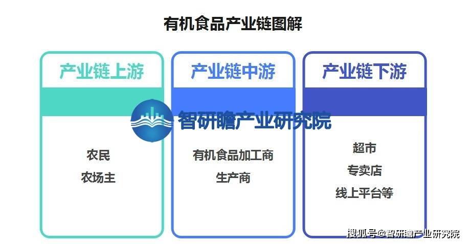 必博体育有机食品行业报告：在我国已经逐渐崛起并逐渐成为农业产业结构调整的重要方向(图2)