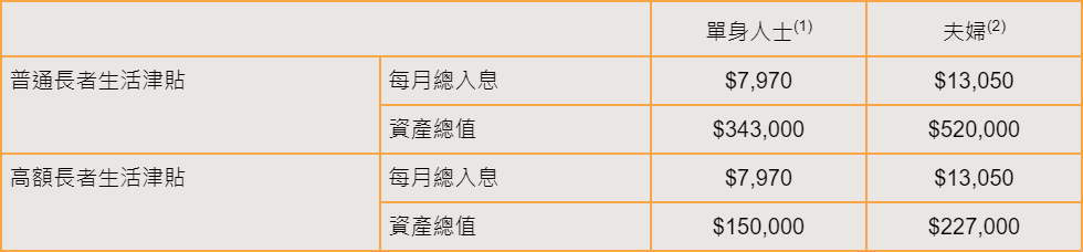 深度揭秘，香港户口在内地的王炸福利