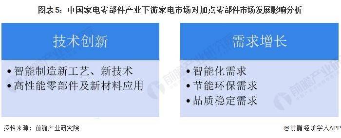 新太阳城【前瞻解读】2023-2028年中国家电零部件行业现状及产销分析(图2)