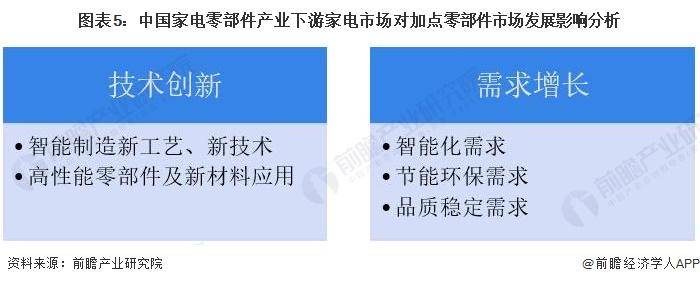 新太阳城官网【前瞻解读】2023-2028年中国家电零部件行业现状及产销分析(图2)