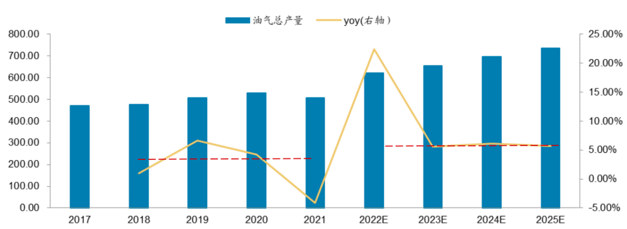 海油发展：90%净利增长后再增30% 能源服务技术龙头戴维斯双击行情启动博亚 博亚体育 APP(图5)