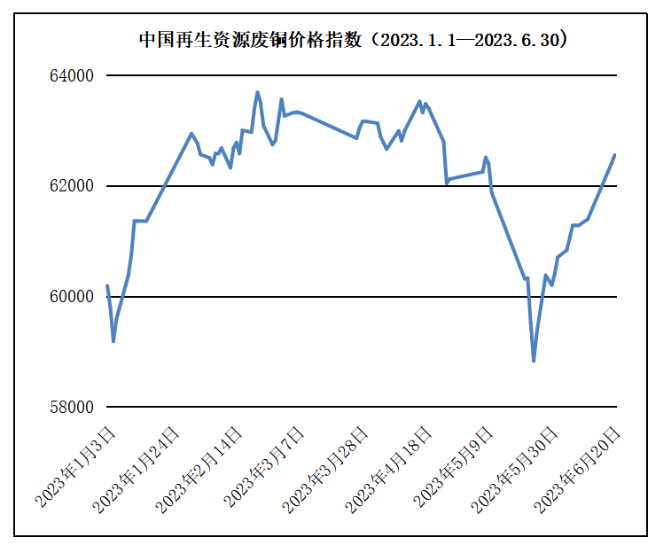 2023开云体育 开云官网年上半年再生资源行业发展情况分析(图3)