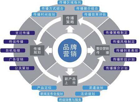 品牌营销活动怎么策划容易成功(图3)