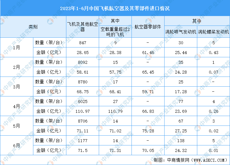 2023年6月中国先进装备制造产业运行情况：挖掘机销量下降（图星空体育）(图5)