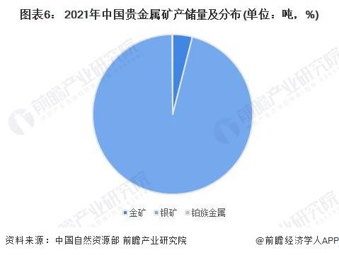 吉祥坊中国预见2023：《2023年中国贵金属材料行业全景图谱》(附市场现状和发展趋势等)(图6)