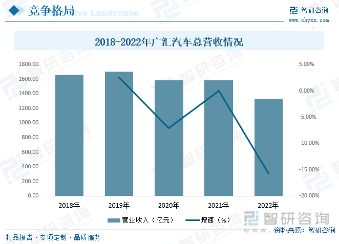【市场分析】2023年中国汽车服务行业市场发展情况一览：行业市场持续扩容(图10)