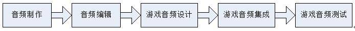 平博 平博网址超实用！超全游戏音频设计指南来了(图1)