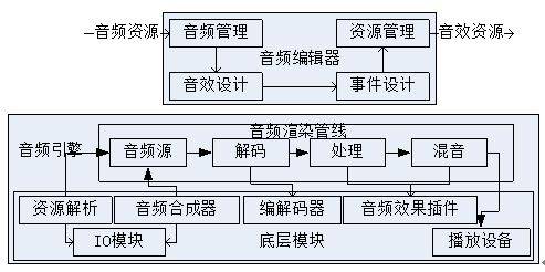 平博 平博网址超实用！超全游戏音频设计指南来了(图4)