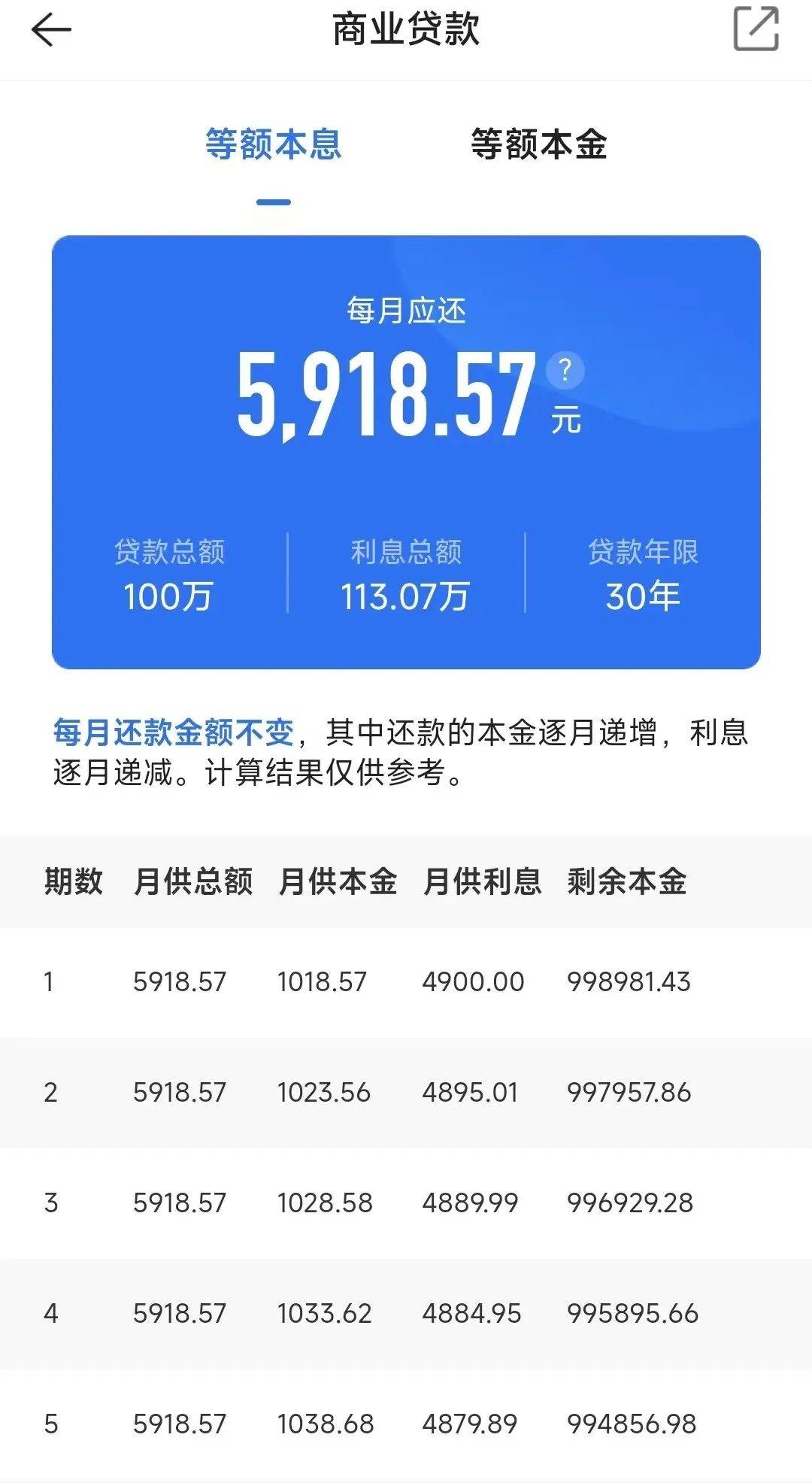 月还款5918.57元；房贷利率4.65%，支付利息总额85.63万，每月还款约5156.37元；对