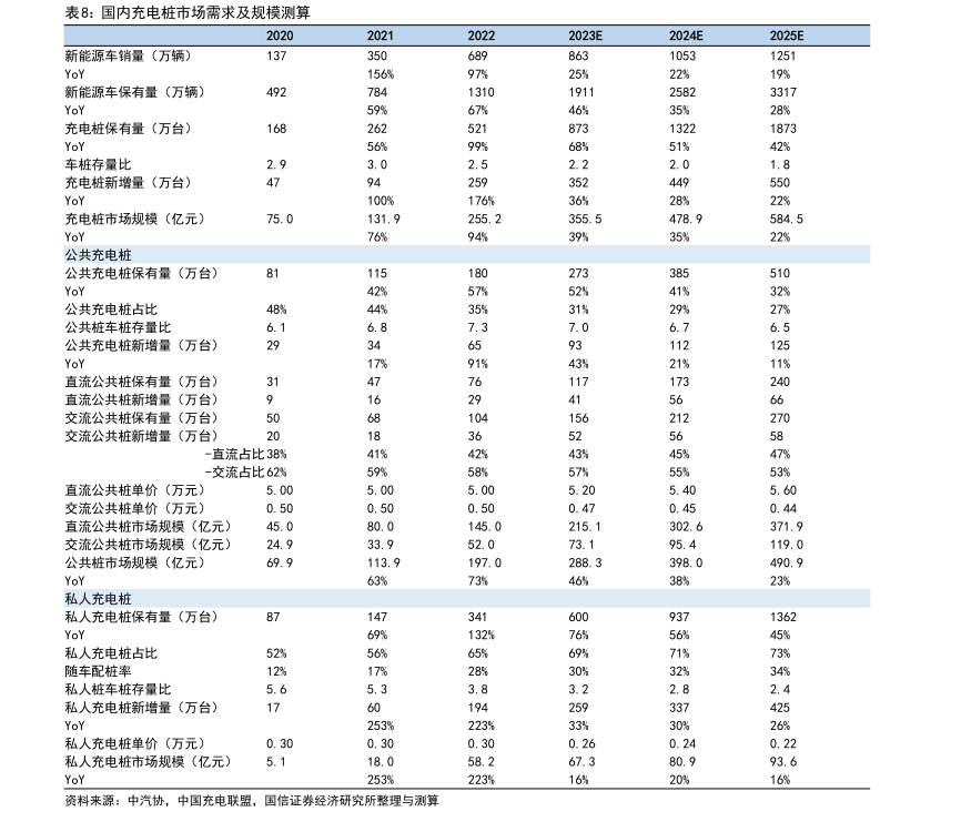 202米乐M6 米乐3年充电桩市场需求及未来趋势研究报告（附下载）(图13)