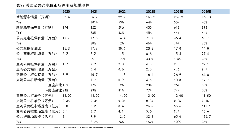 202米乐M6 米乐3年充电桩市场需求及未来趋势研究报告（附下载）(图14)