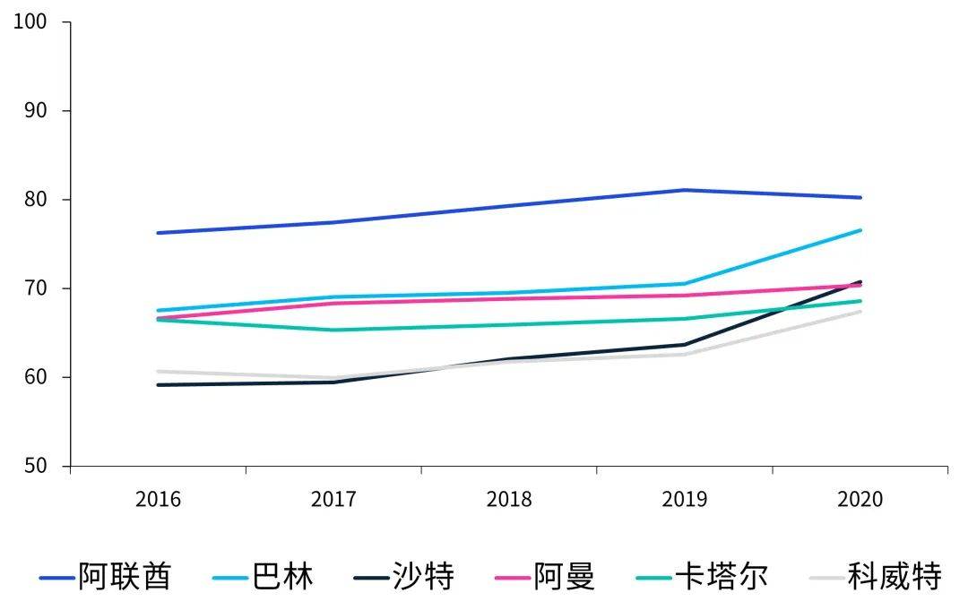 毕马威中国重磅发布《转型中的中东经济》：中国企业“出海”中东前景广阔AG九游会J9 九游会AG(图2)