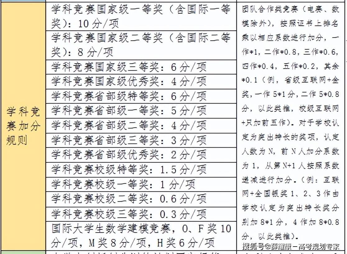 西北农林科技大学的录取分数线_西北农林科技大学大学分数_2024年西北农林科技大学录取分数线及要求