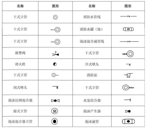 看不懂消防工程图？一文详解，快速掌握！
