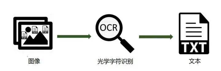 文字识别OCR中为什么同样的key在公司测试可以，到客户这里就不行了呢？