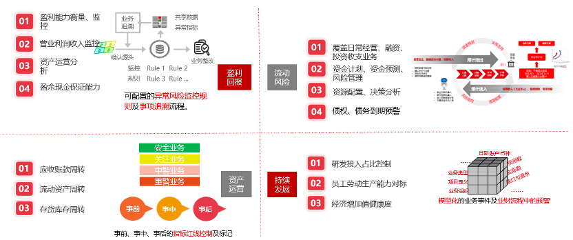 财博亚体育 博亚体育官方入口务共享中心进行数据服务应该从哪里入手？