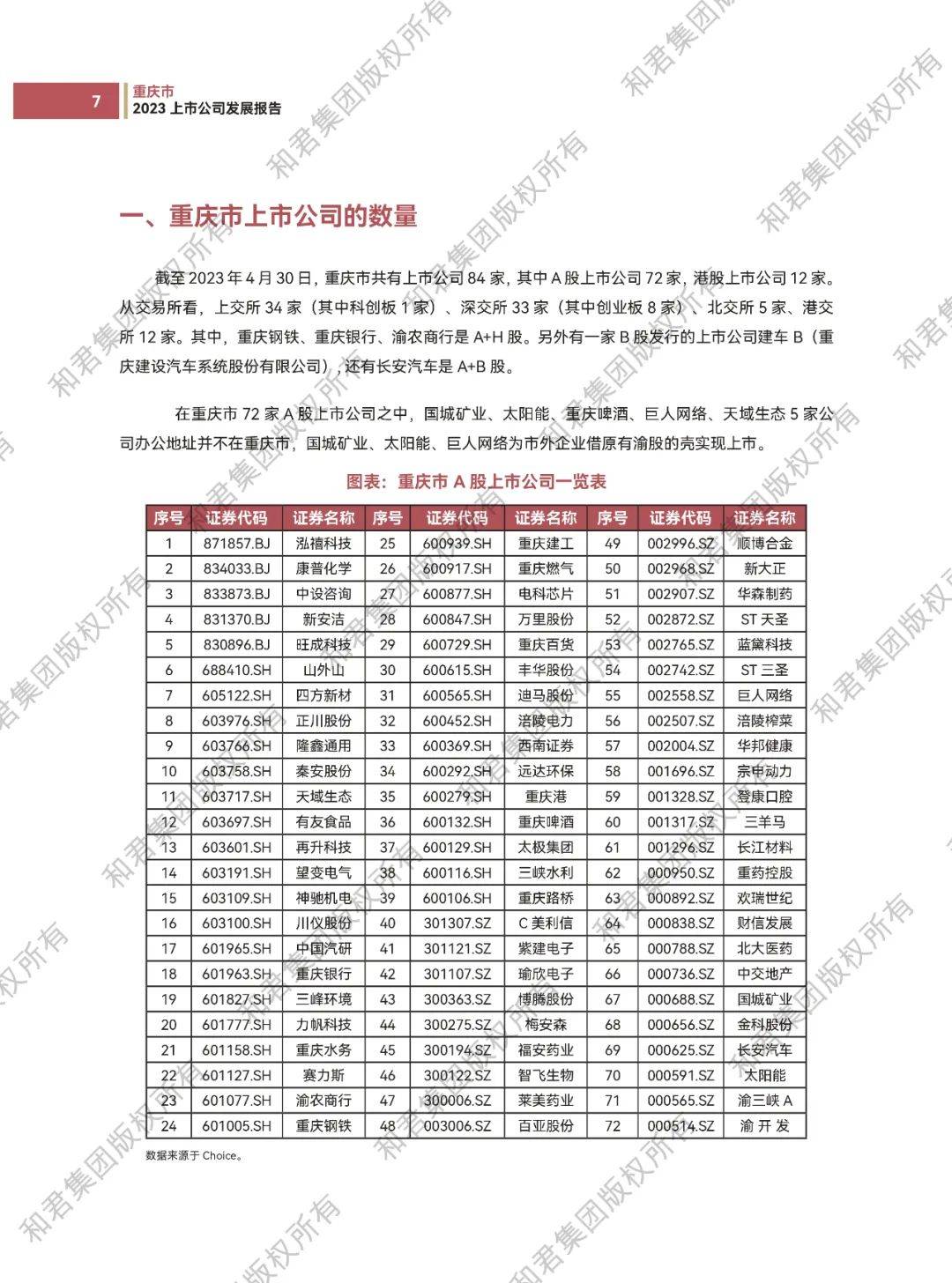 重庆市上市公司发展报告（附下载）
