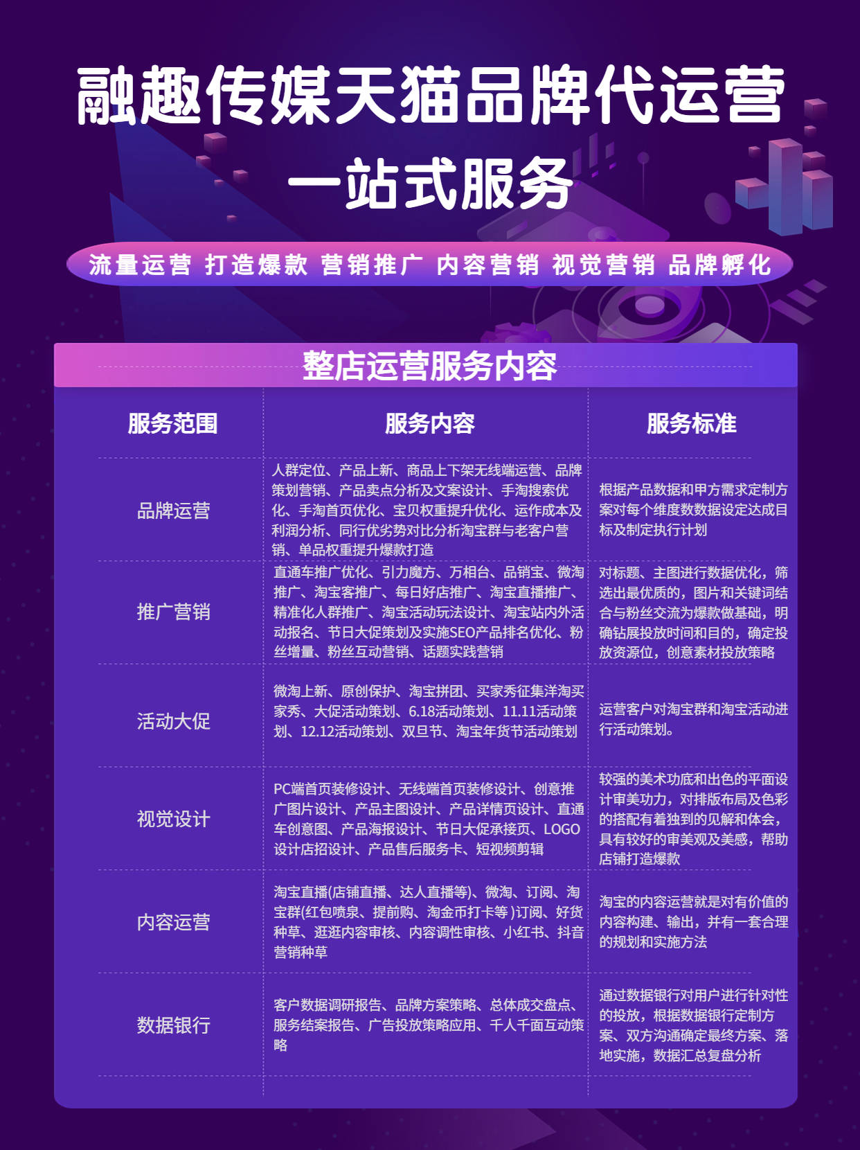 天猫代运营服务商 - 百度百科