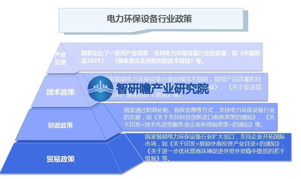 天博体育官方网站华夏电力环保装备行业报告：成长趋向将越发剧视绿色、低碳、可连续的(图6)