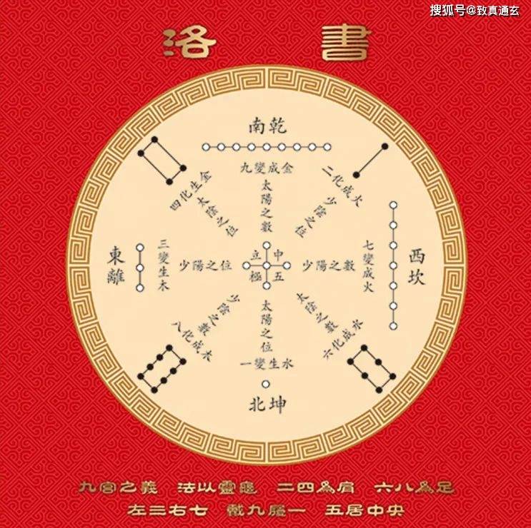 洛书与九宫数，所蕴含的空间维度！