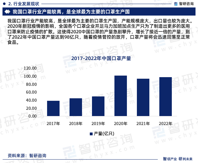 欧亚体育中国医用口罩行业发展现状调查、竞争格局及未来前景预测报告(图4)