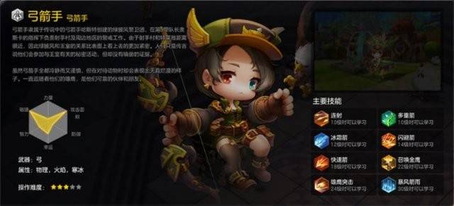 冒险岛职业推荐·