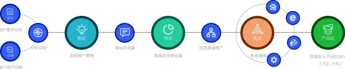 博鱼中国广告创意与营销策略的结合(图3)