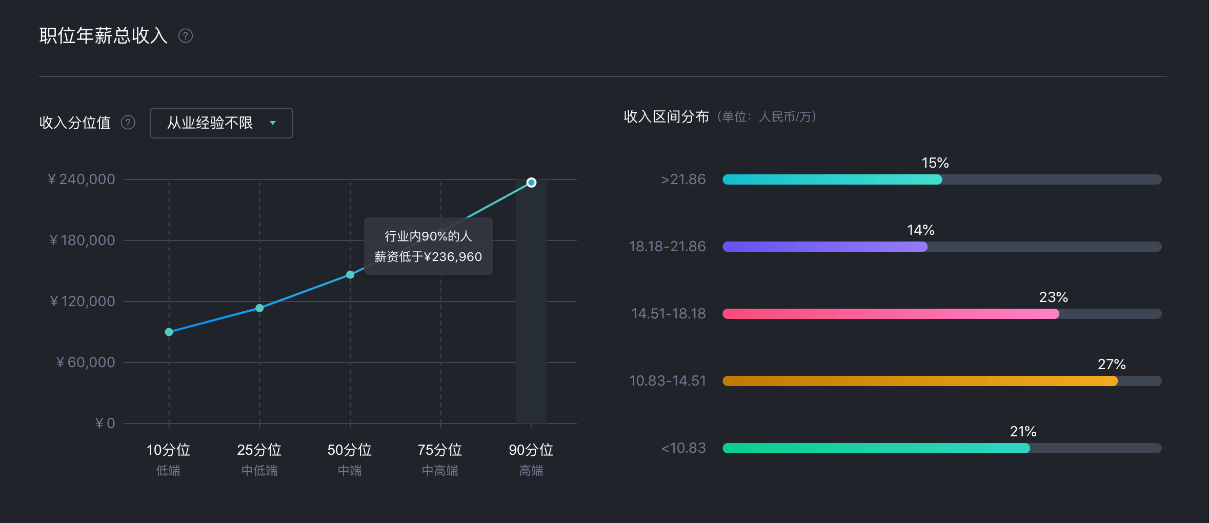 UI设计和平面设计的区别是什么？看完这篇一次搞懂(图7)