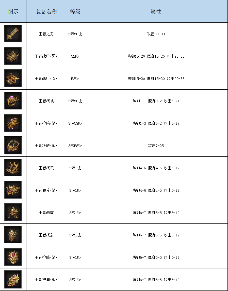 复古传奇装备介绍