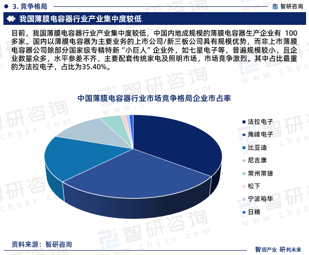 芒果体育中国薄膜电容器行业市场研究分析报告—智研咨询重磅发布（2023版）(图6)