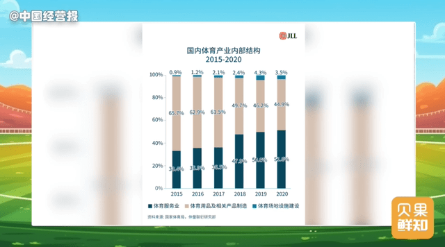 6686体育入口从体育大国到强国赛事“一票难求”万亿市场正持续火热(图6)