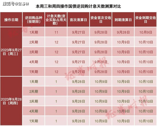 最新薅羊毛赚钱项目(下午是薅羊毛的最后良机)