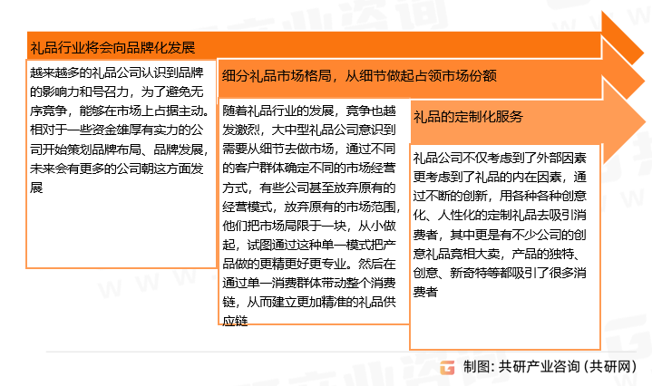 天博官方2023韶华夏礼操行业墟市范围及行业成长趋向剖析[图](图3)