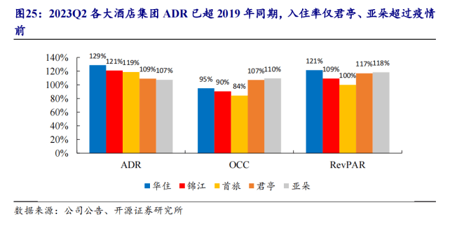 中国酒店房价“逢节必疯”：到底谁的雷火竞技APP官网锅？(图5)