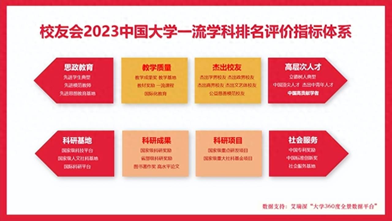 校友会2023中国大学医学最好学科排名四川大学口腔医学等51个学科入选(图2)