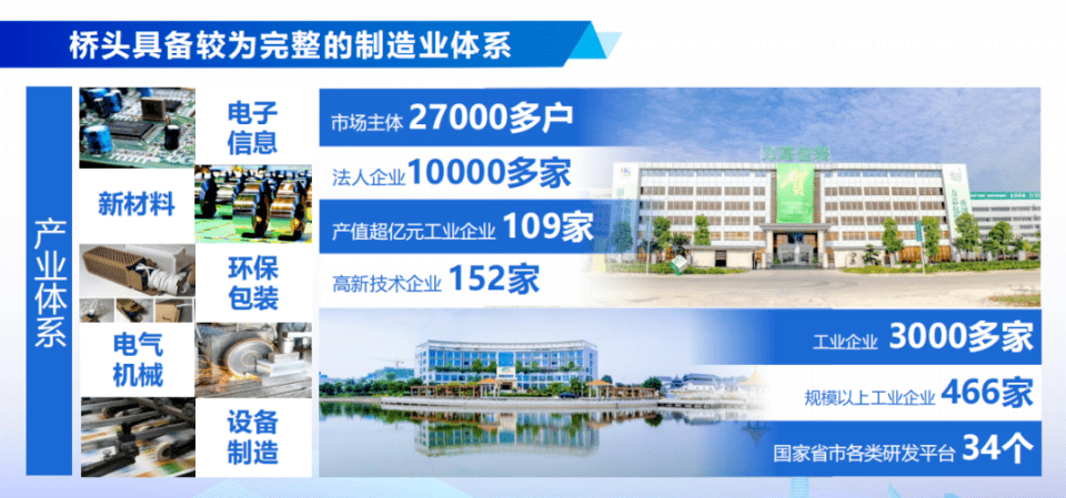 以电子信息为主的产业体系（来源：悦读桥头）同时，桥头也在往企业智能