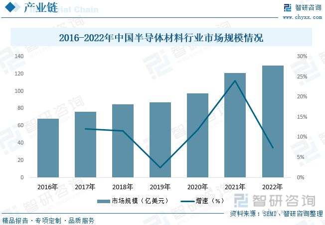 亚博登陆APP下载【行业趋向】2023韶华夏电子元器件行业成长计谋、合作格式及将(图4)