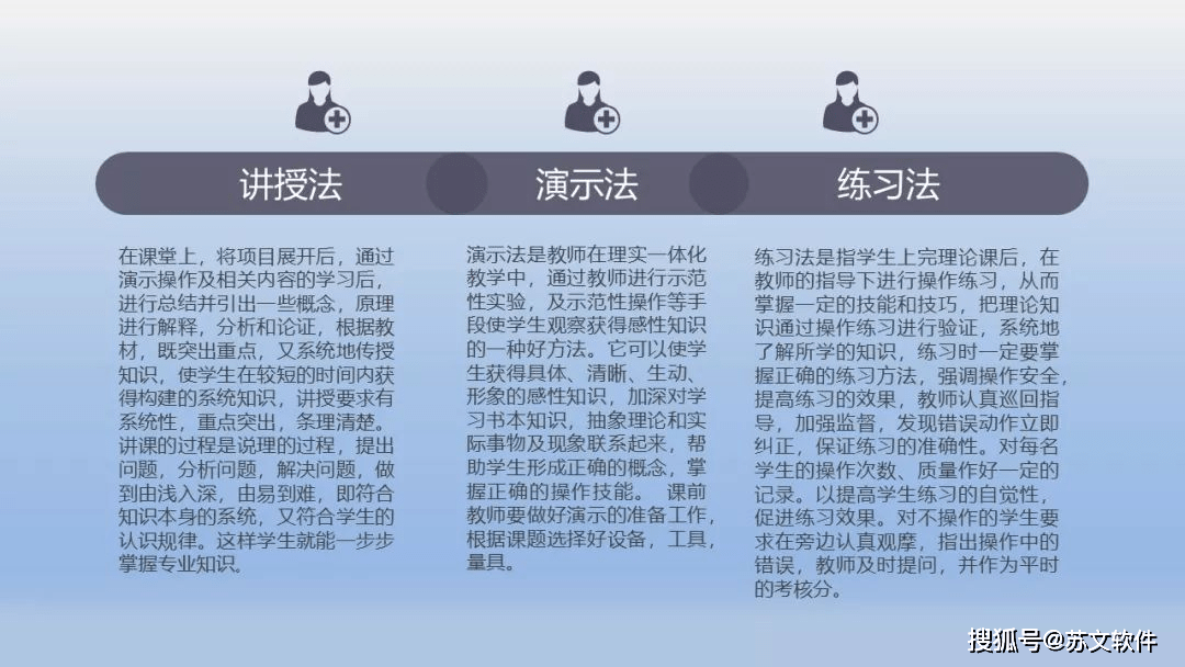 职业教育老师必备 | 职业教育常用教学法一览