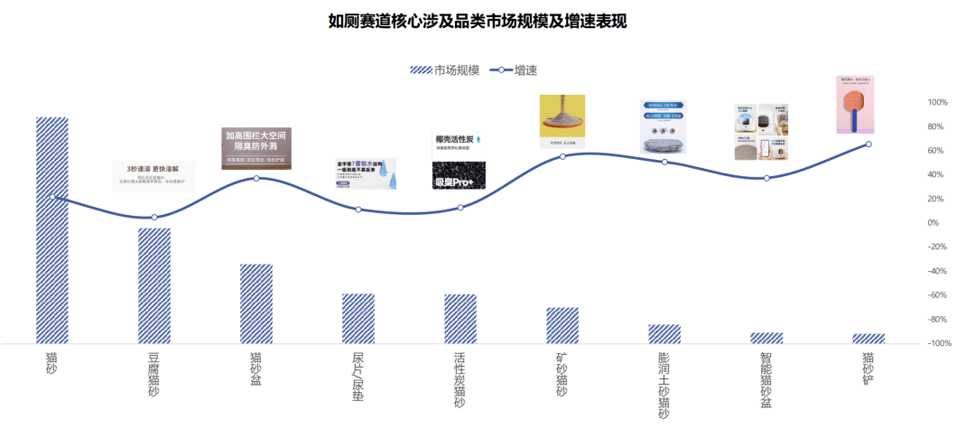 淘宝天猫官方解读：宠物用品的5大核心场景19个细分趋势(图7)