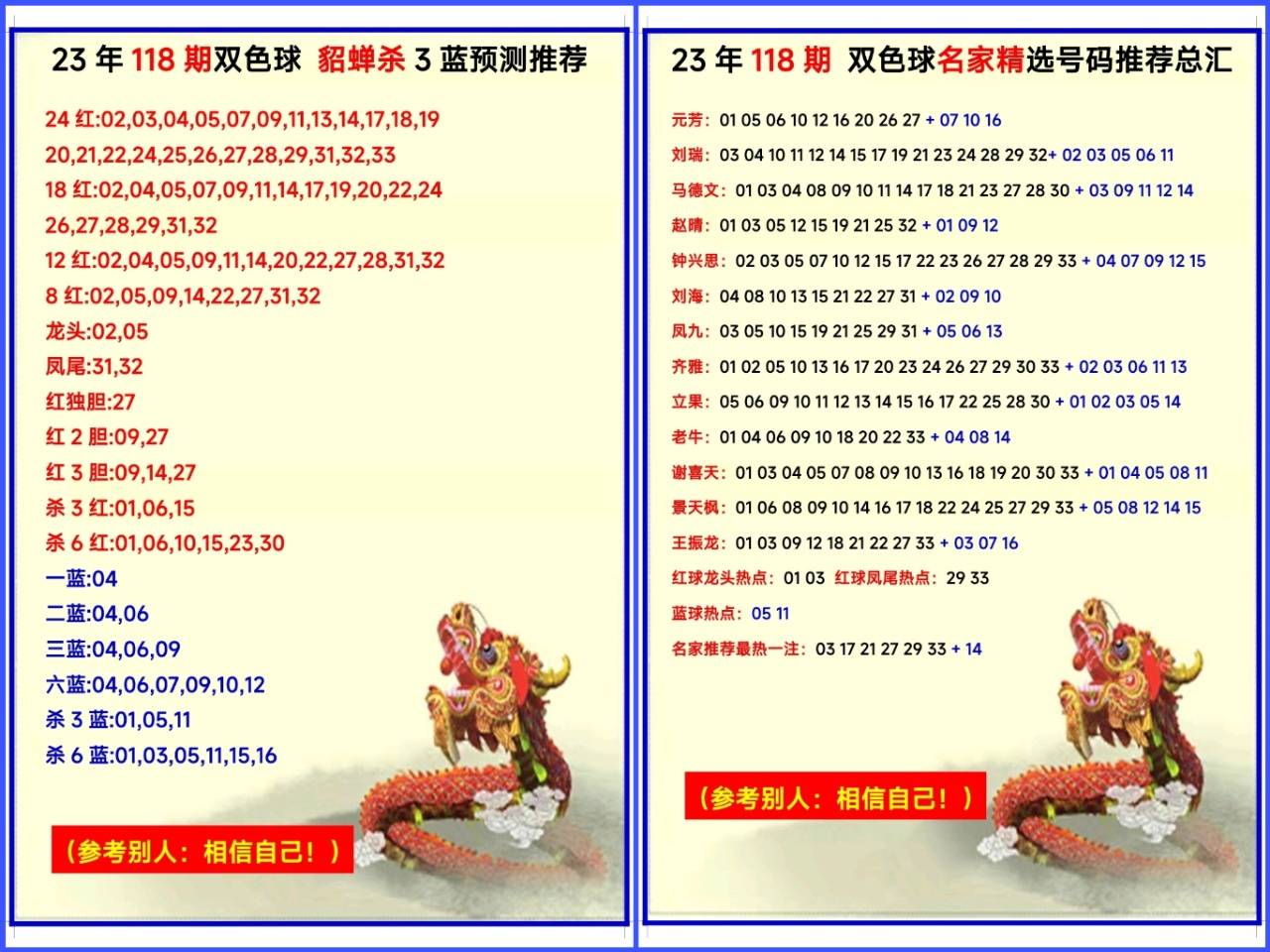 10月15日 118期童话双色 球分享