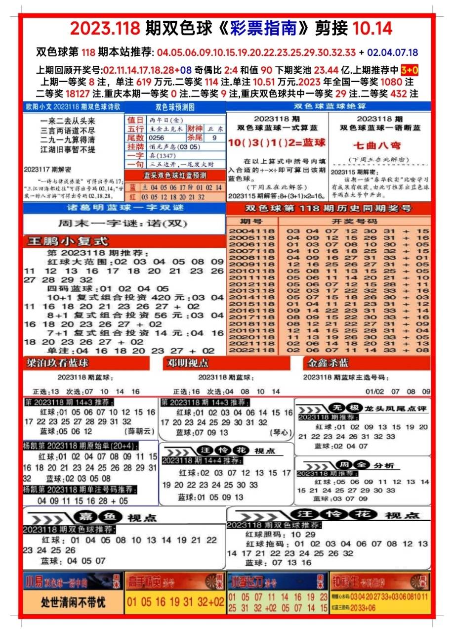 10月15日 118期童话双色 球分享