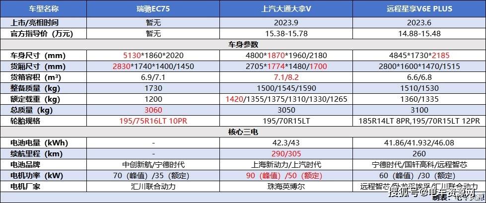 J9九游会6方中面还装不下？不妨看看三款热门的7方大面(图14)