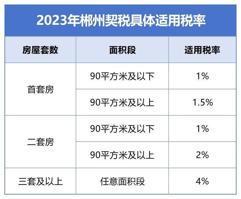 郴州房产情报