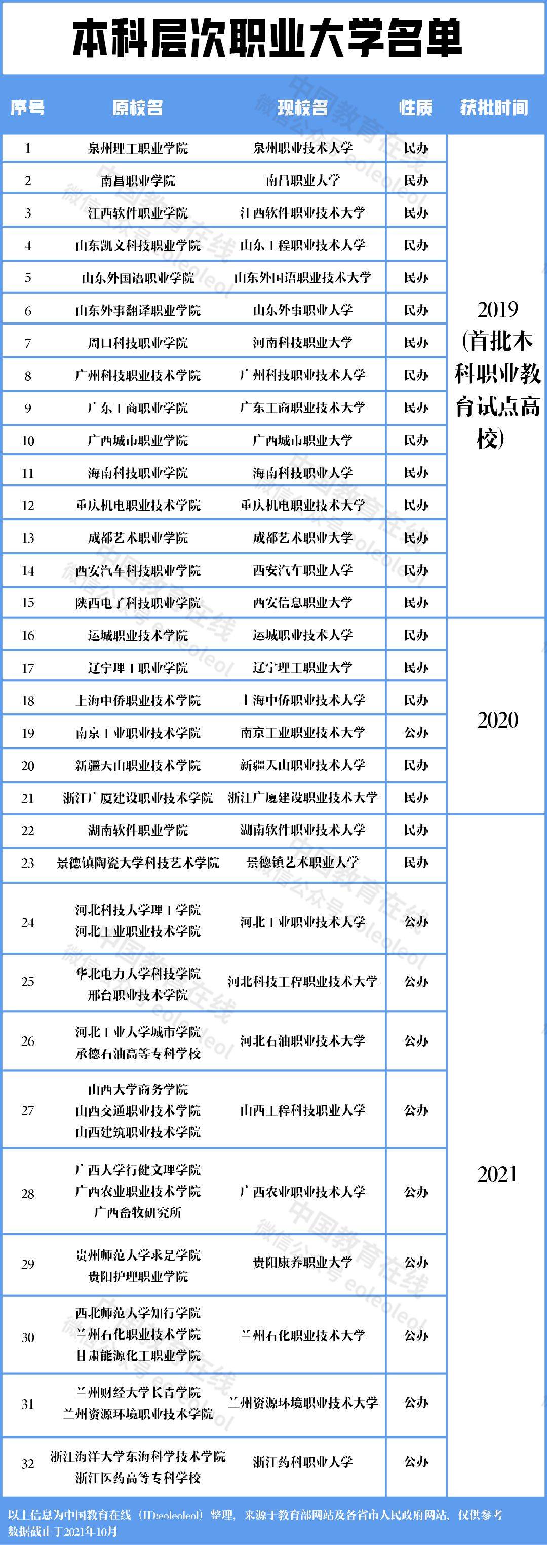 重要资讯！专升本未来扩招的几个主要方向！