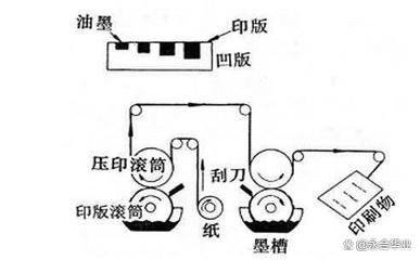 钣金加工与什么是凹印油墨